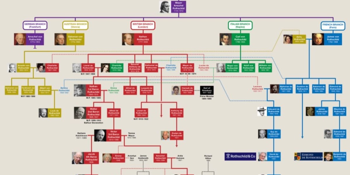 La dinastia Rothschild sono i motori del Nuovo Ordine Mondiale