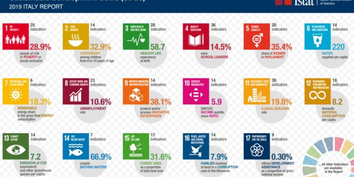 Contribuenti finanziano i progetti Gates relativi all'Agenda 2030