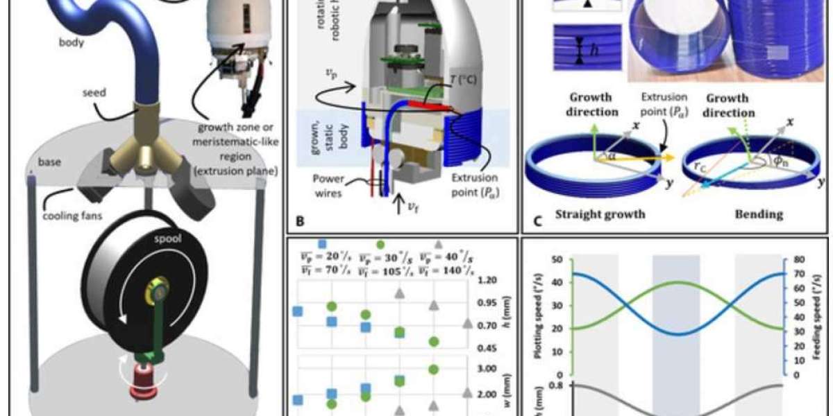 Robot FiloBot stampa il suo corpo e cresce