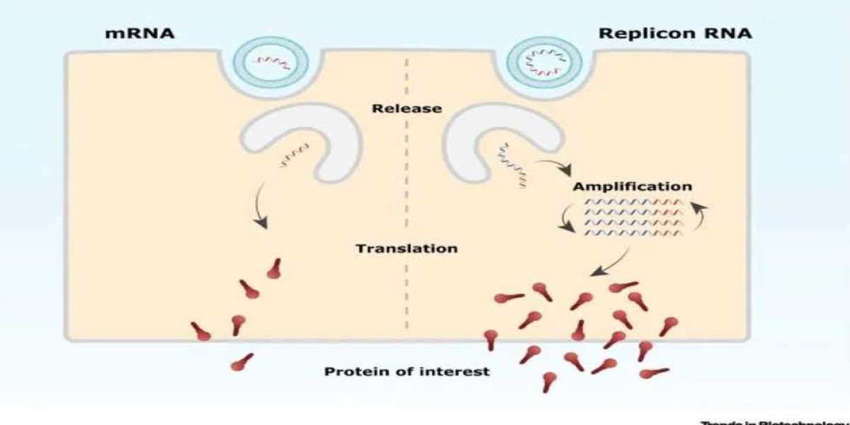 I nuovi vaccini a RNA autoreplicanti che si replicano nel tuo corpo