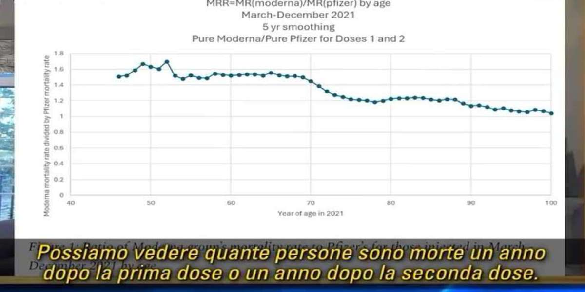 Cechia prima a pubblicare i dati sui decessi della popolazione.