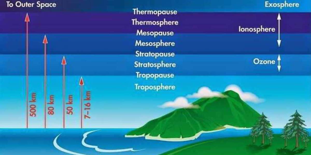 Agenti patogeni nocivi che raggiungono altezze fino a tre chilometri nell'atmosfera.