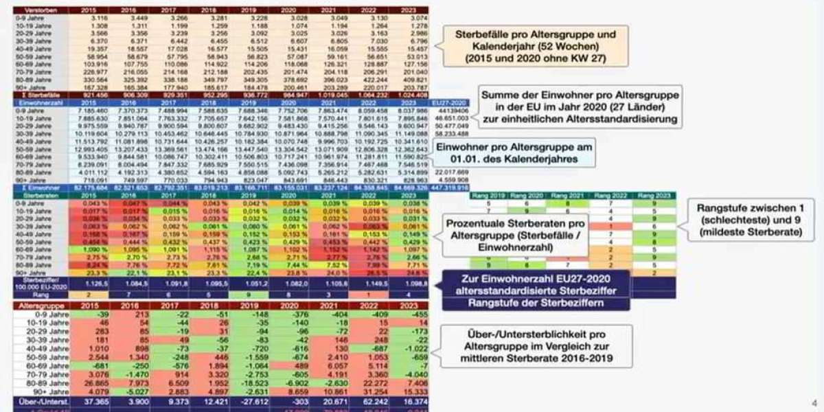 Eccesso di mortalità e Covid-19 in Europa.