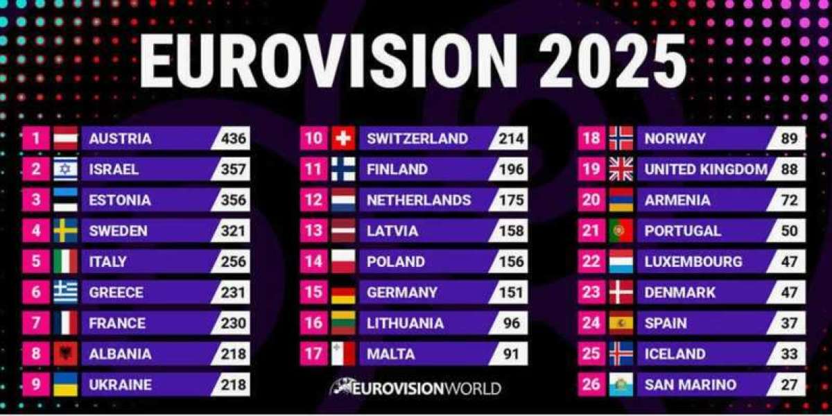Scandalo Eurovision 2025